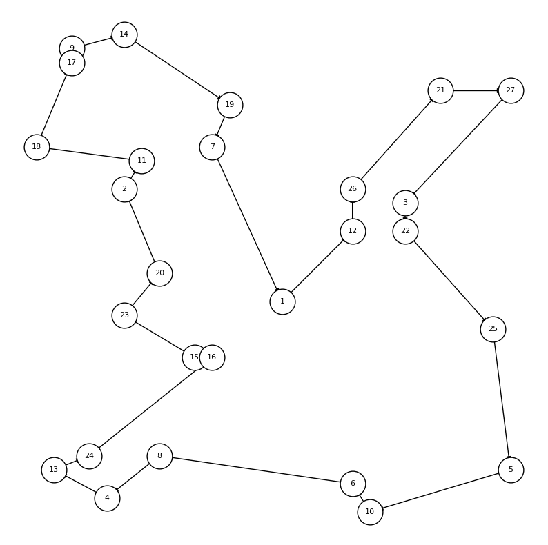 Asymmetric TSP solved tour visualization