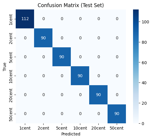Euro coin classifier confusion matrix
