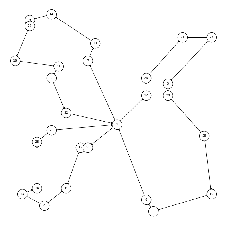 Multi-traveler TSP solution visualization
