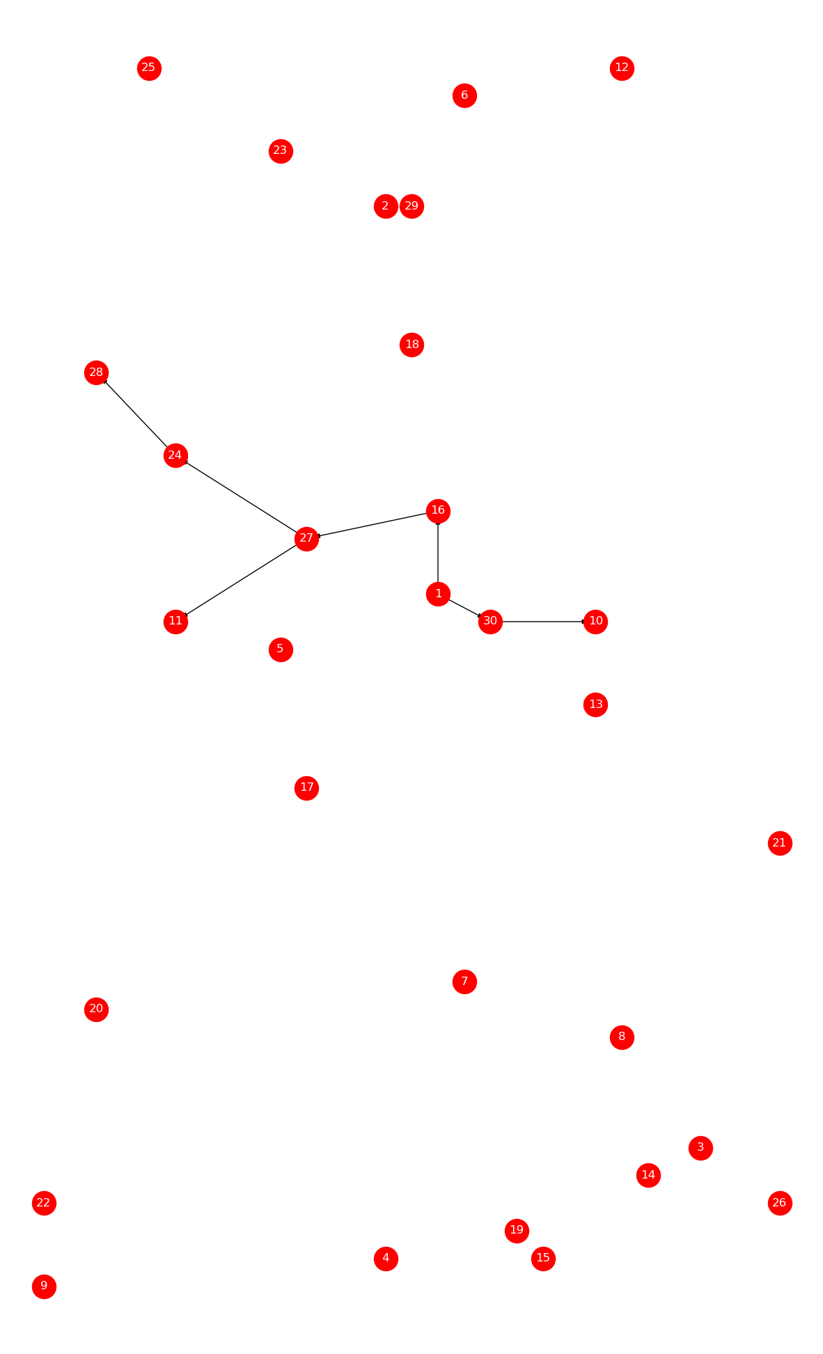 Prize-Collecting Steiner Tree visualization